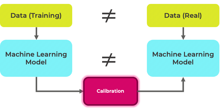 calibration_2