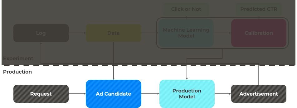 production_environment