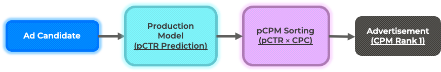 bidding_logic_2