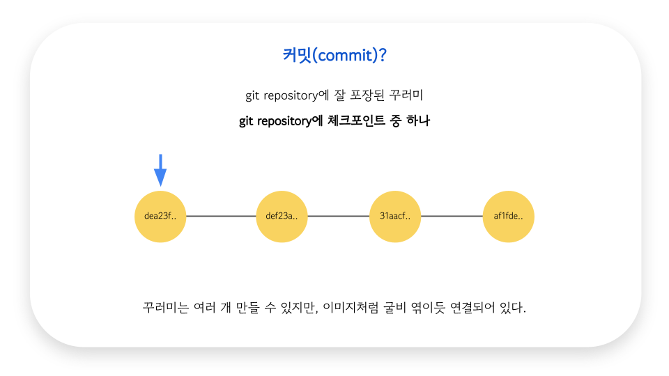커밋(commit)