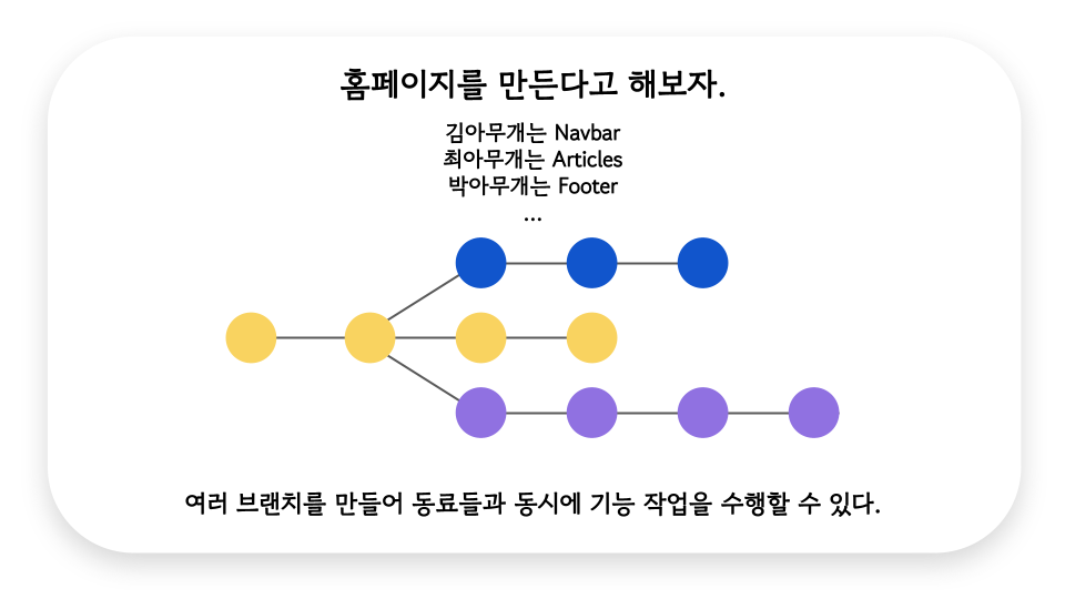브랜치(branch)