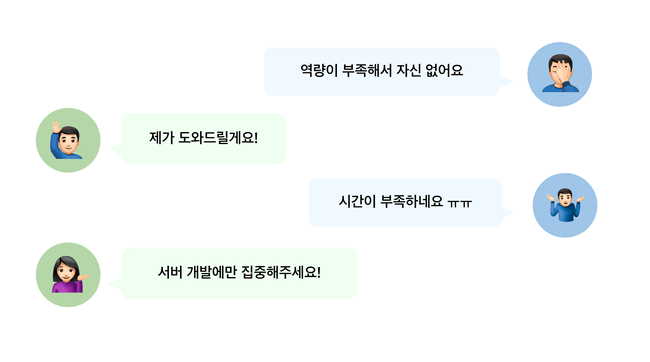 어려움을 털어놓았을 때 반응