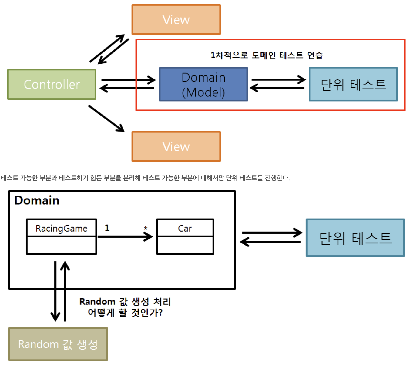 리팩토링 미션의 요구사항