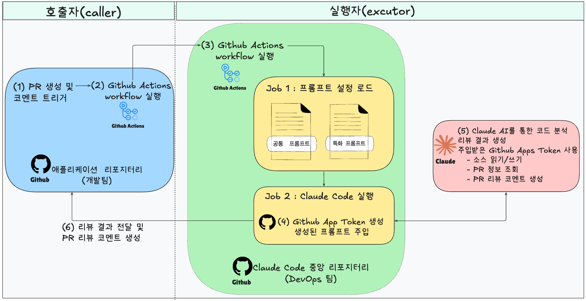 전체 구조