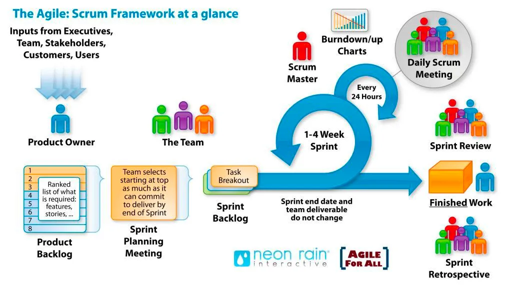 scrum-framework.png