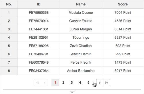 pagination