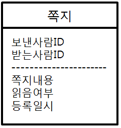 쪽지테이블1.png