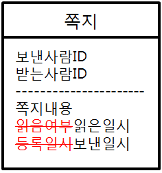 쪽지수정.png