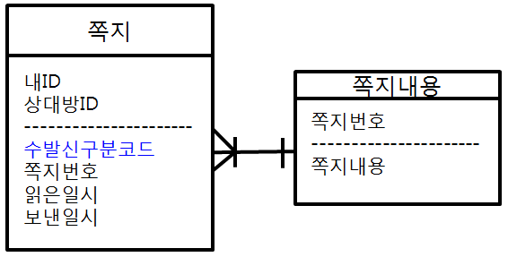 쪽지분리.png