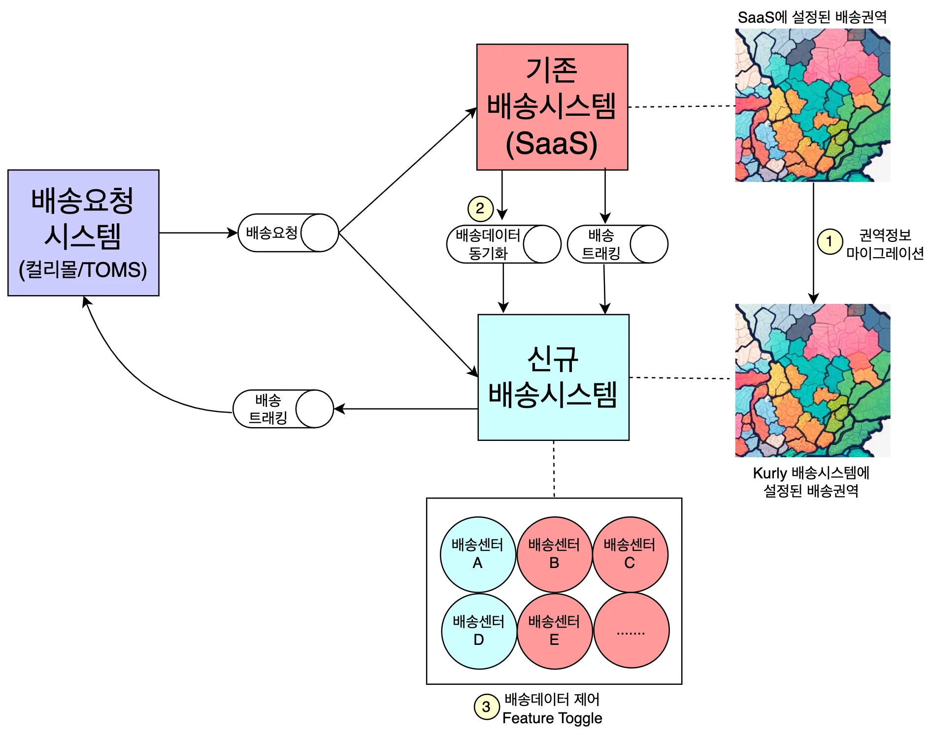 점진적 시스템 전환 설계