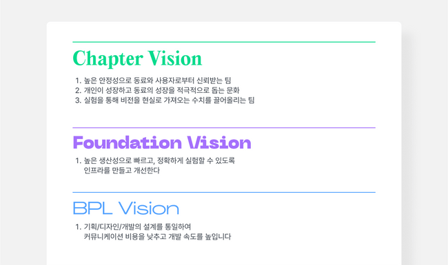 Vision