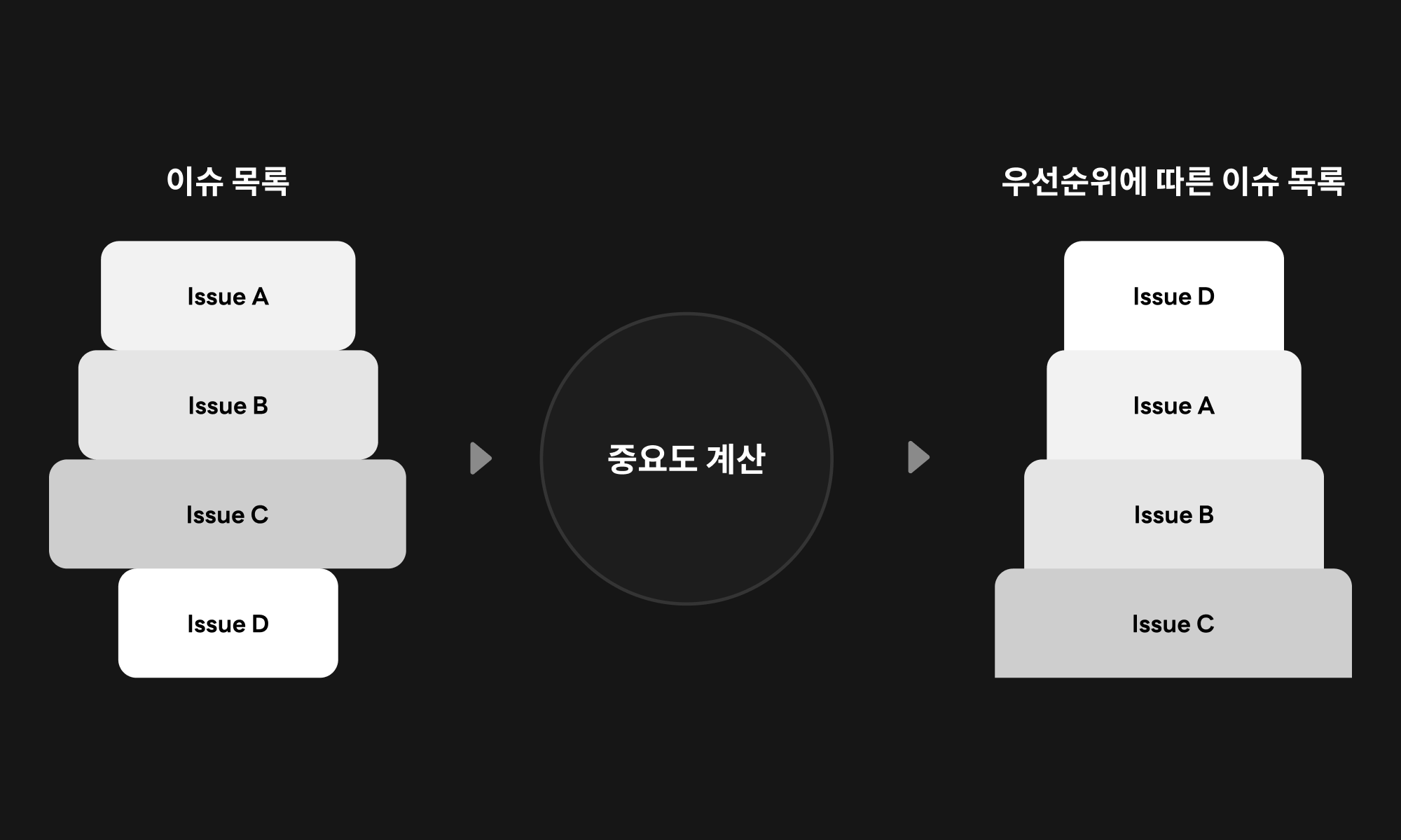 ABC User Feedback 향후 계획