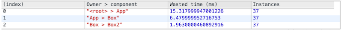 perf-wasted