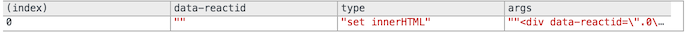 perf-operations