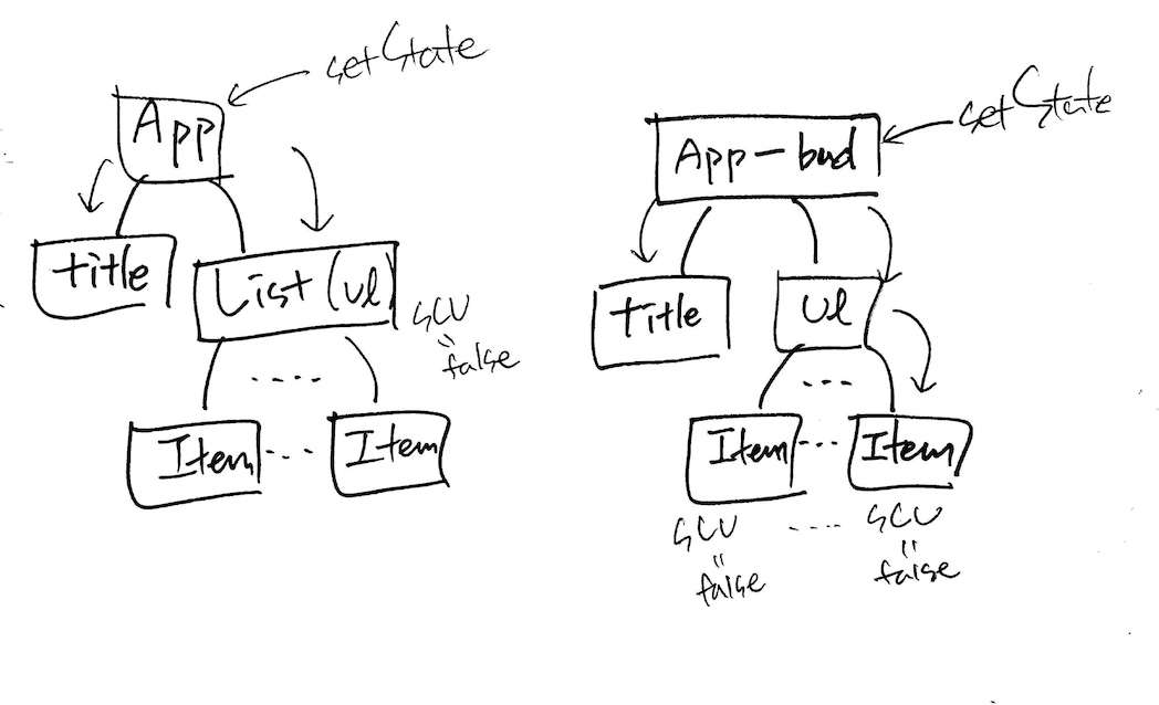 app-tree