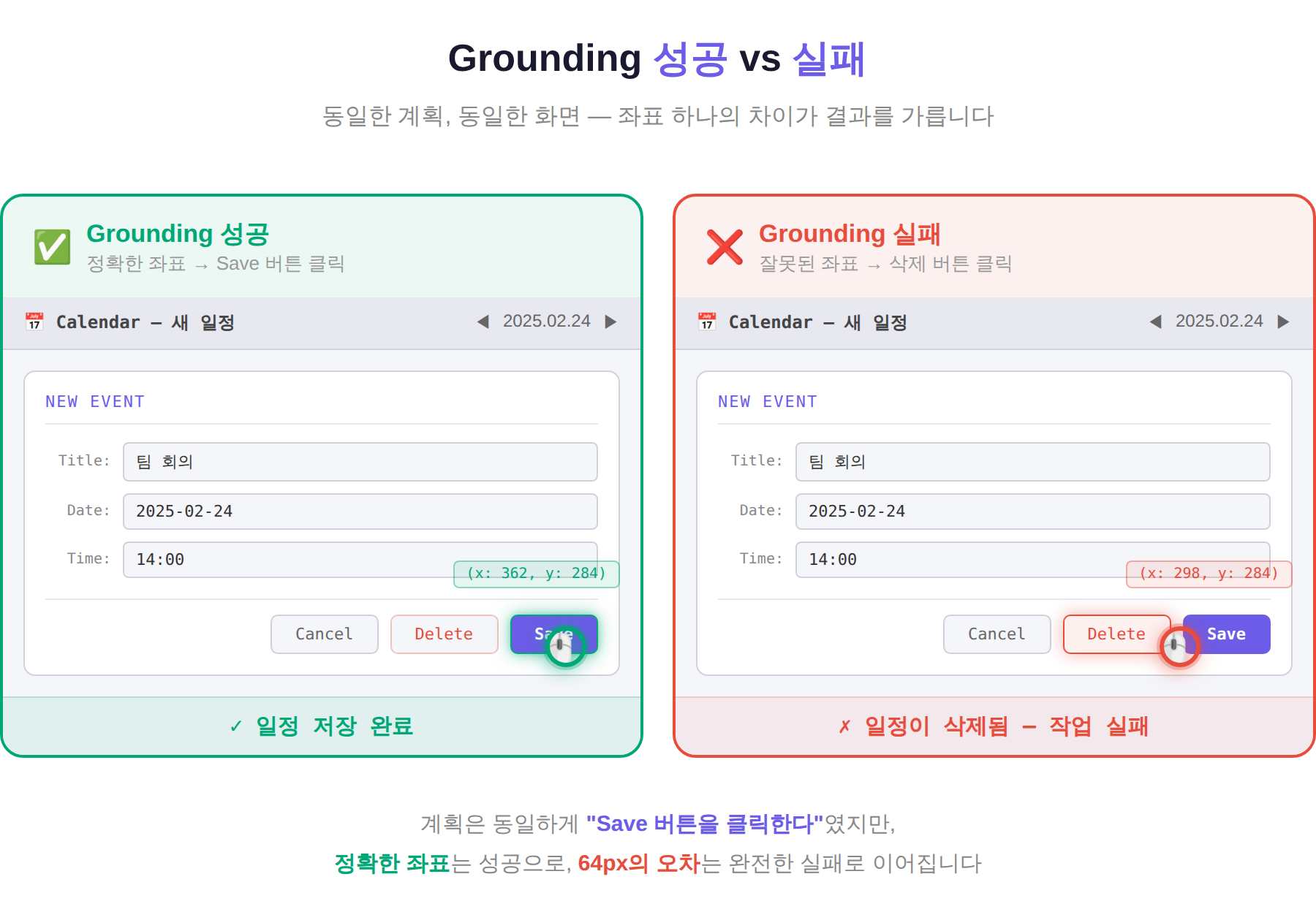 그림 4. CUA Grounding 예시
