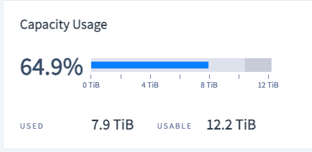 01 crdb capacity usage