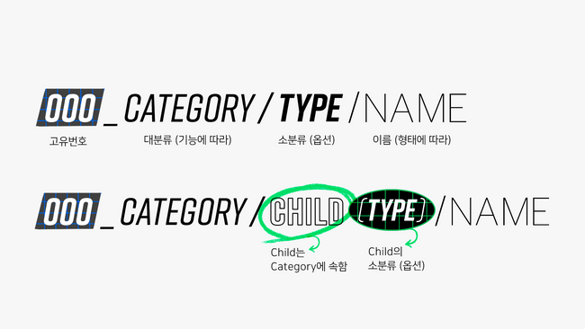 Component의 Naming Rule
