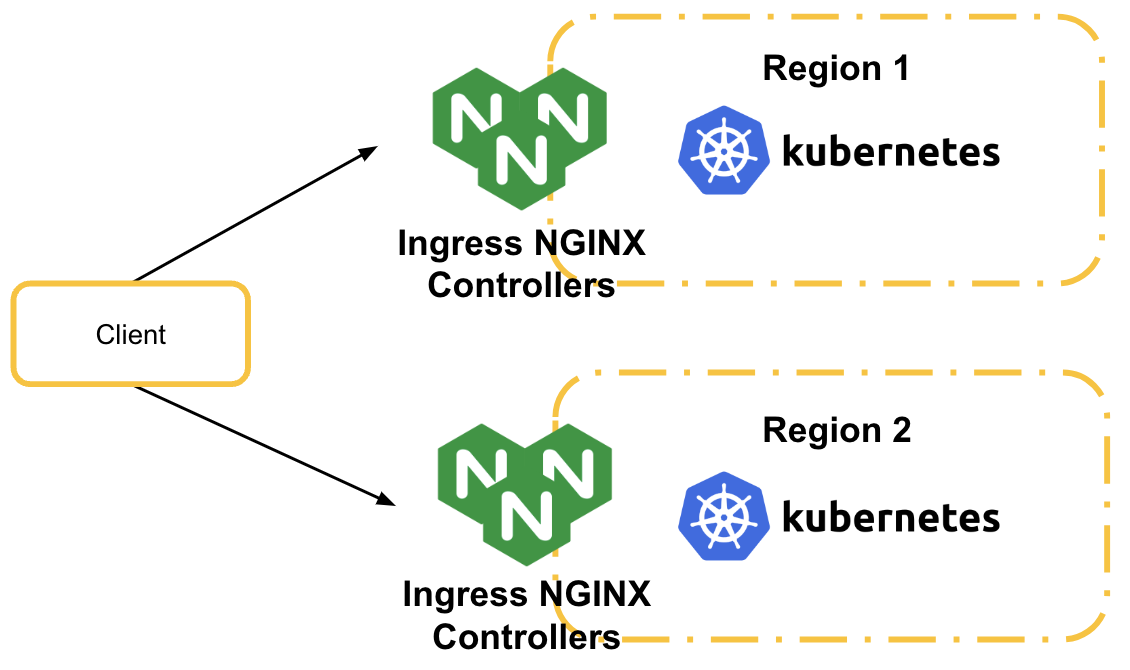 그림1. Ingress Nginx Controller