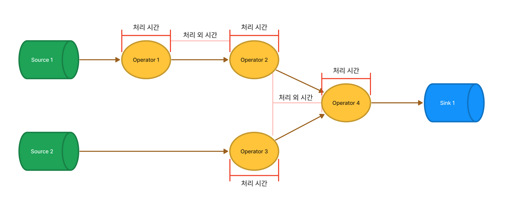 example_job_graph.png