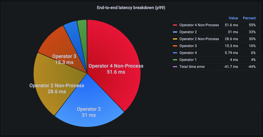example_latency_pie_chart.png