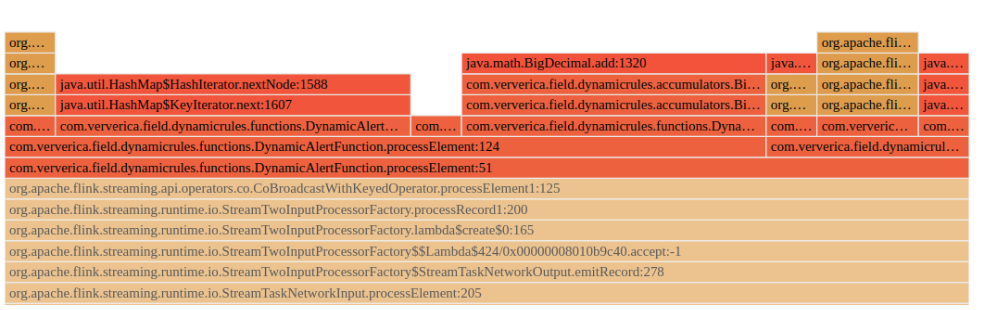 example_flame_graph.png