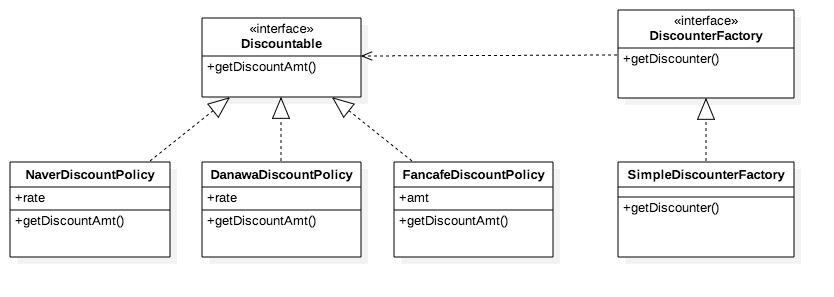 ClassDiagram-AntiOOP-Factory