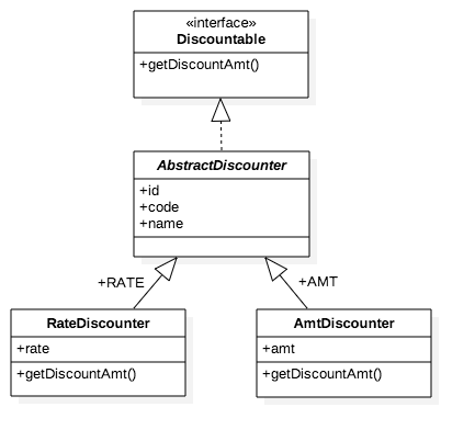 ClassDiagram-AntiOOP-SSR