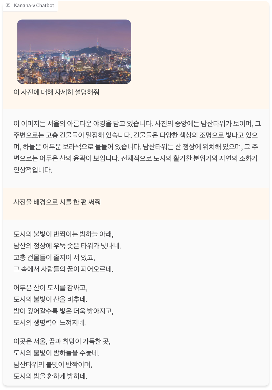 그림 8. Image understanding and creative writing 예시 (입력이미지 출처=www.freepik.com)
