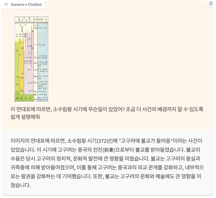 그림 17. Chart and diagram understanding 예시 (입력이미지 출처=국사교과서). 세로 구조로 구성된 연대표도 잘 이해하고 그 배경지식까지 답변해 줍니다.