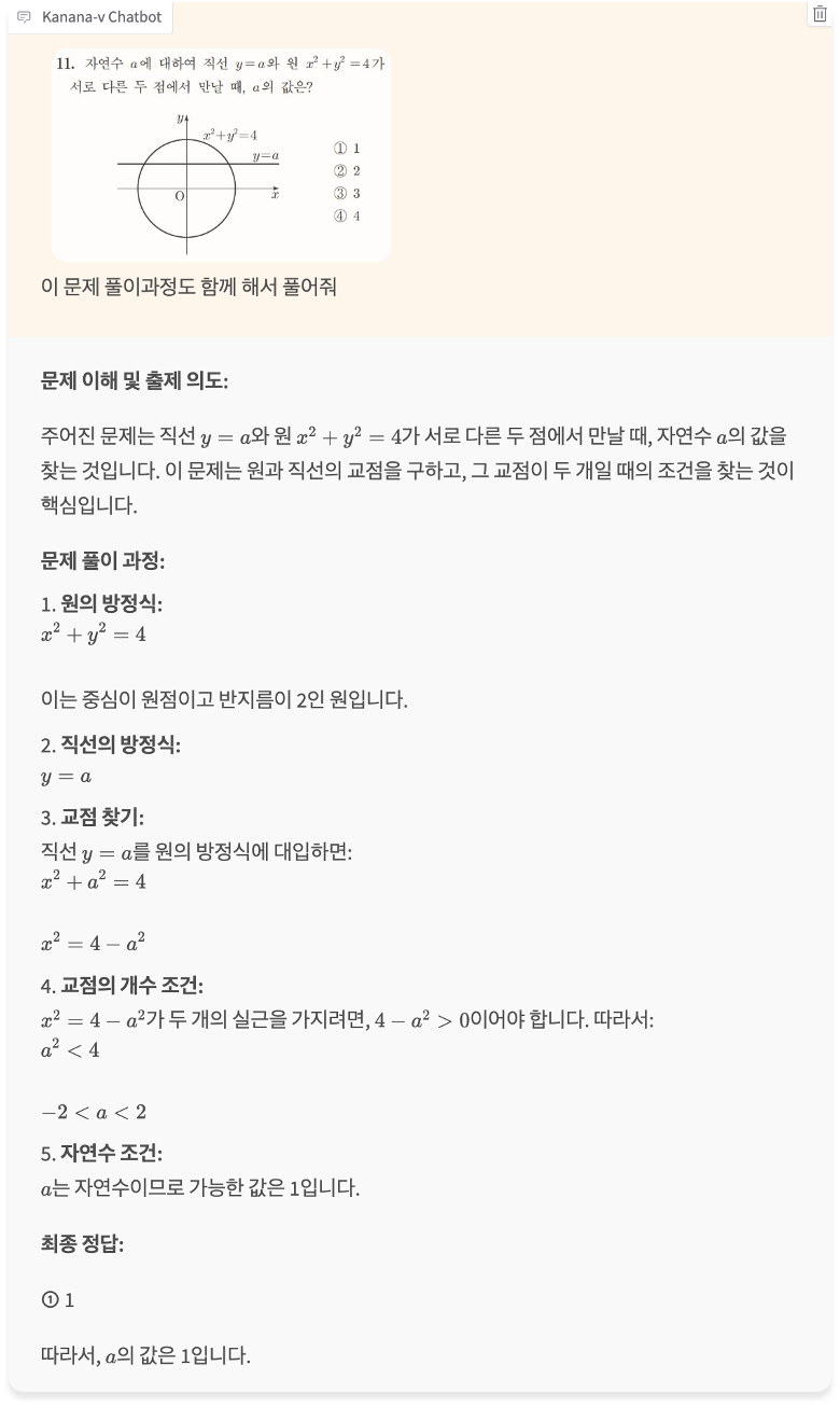 그림 20. Math 예시 (입력이미지 출처=2024 고등 검정고시 수학 11번). 보다 깊은 시각적인 이해가 필요한 문제도 잘 이해하고 풀어내는 것을 확인할 수 있습니다.