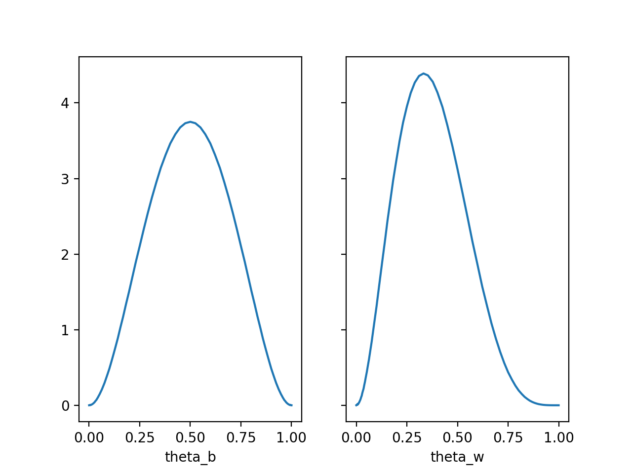 bayes03_3.png