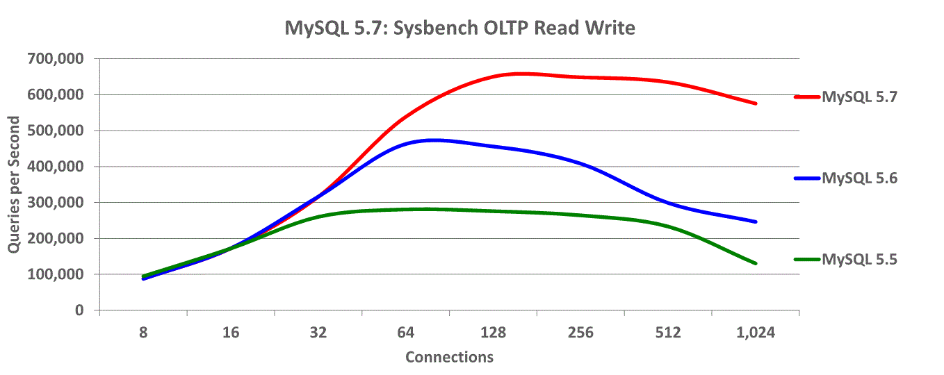 mysql_2.gif