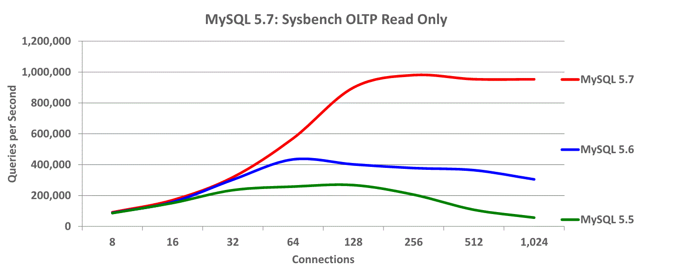 mysql_3.gif