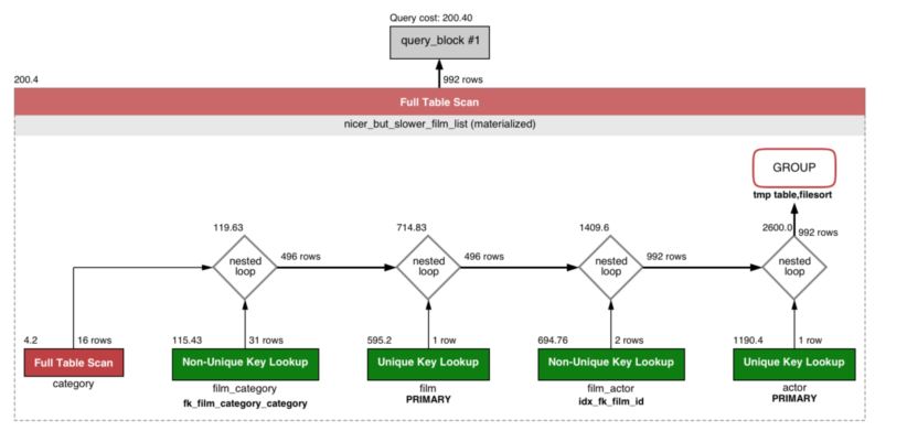 mysql_4.JPG
