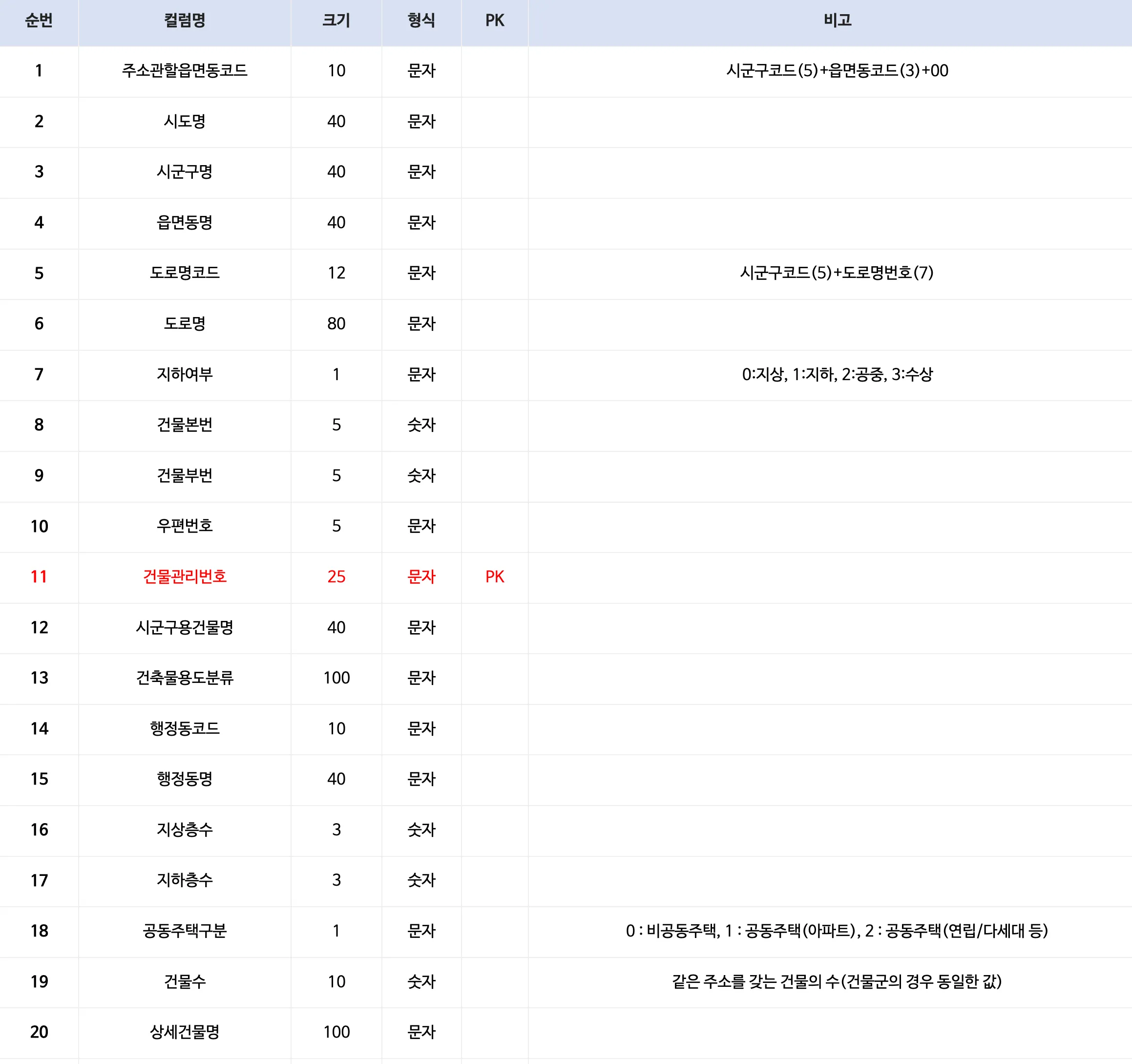navigation_spec