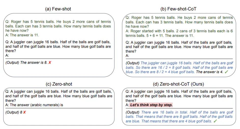 Zero-Shot CoT