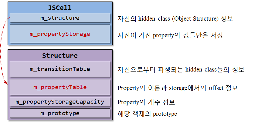 hidden_class2.png