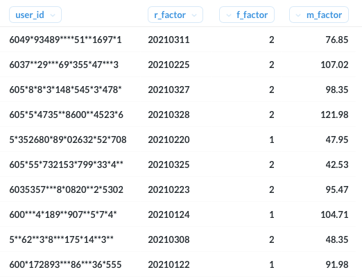 RFM_Basic_data.png