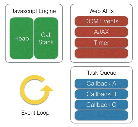 Browser-Event