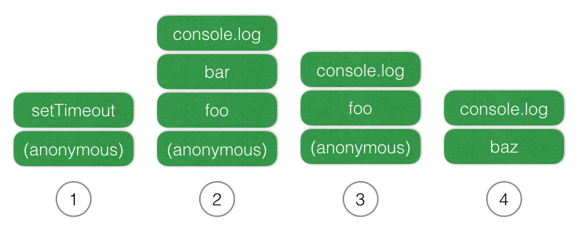 Call-Stack