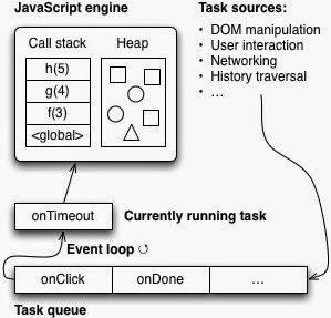 Event-Loop
