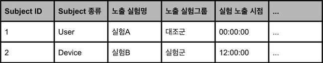 trigger_event 예시