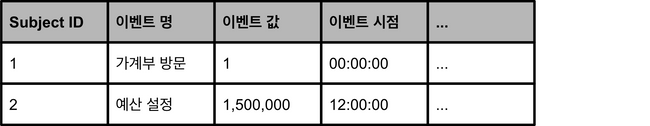 subject_event 예시