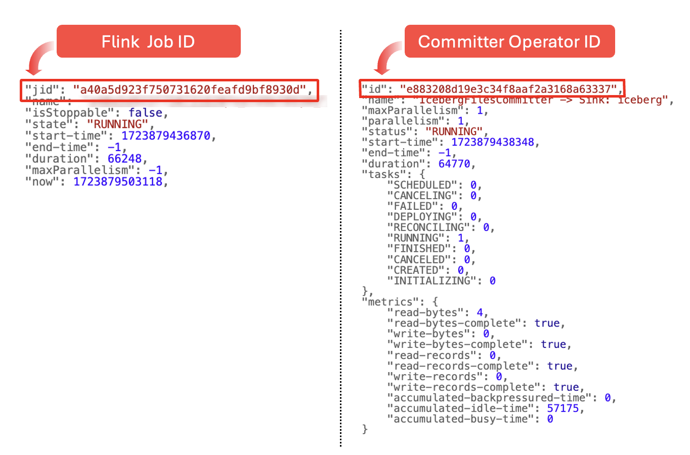 Figure 10: Flink job and operator IDs retrieved via REST API