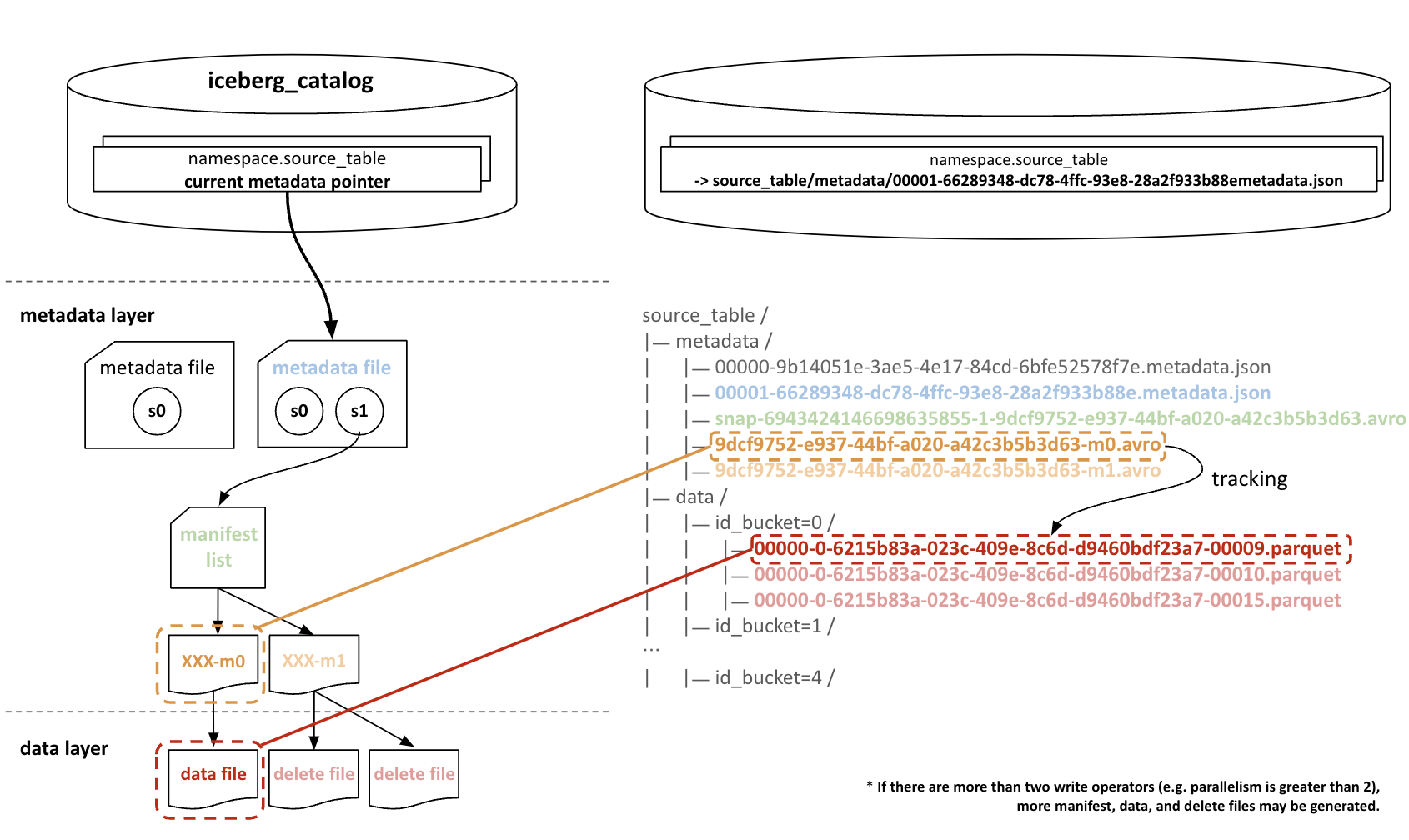 Figure 11: Matching data files generated from the first snapshot