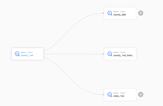 Datahub 테이블 Lineage 화면
