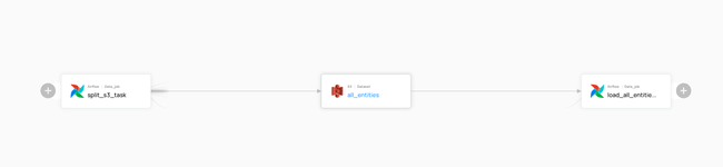 Datahub 파이프라인 Lineage 화면