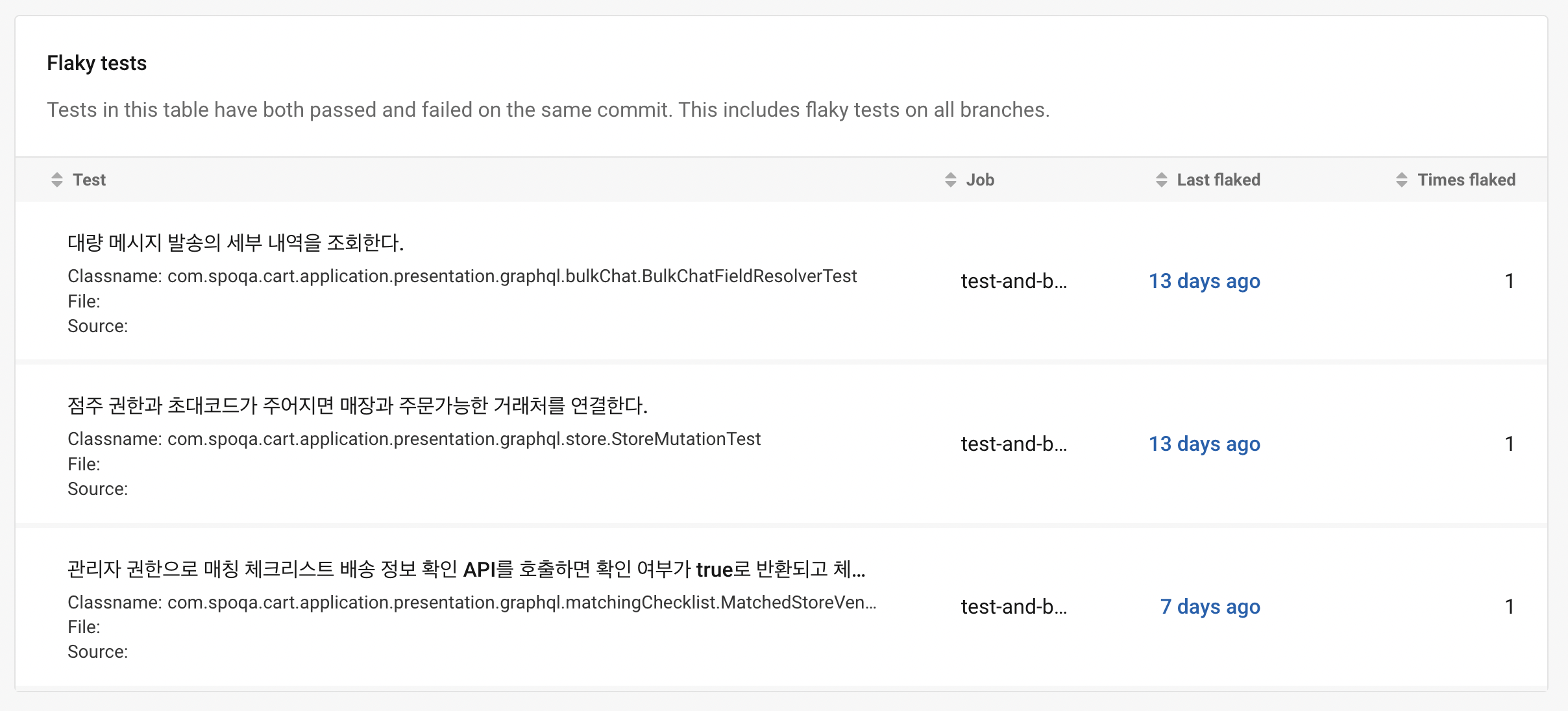 flaky-tests-report