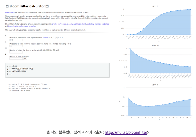 최적의블룸필터설정계산기 2.png